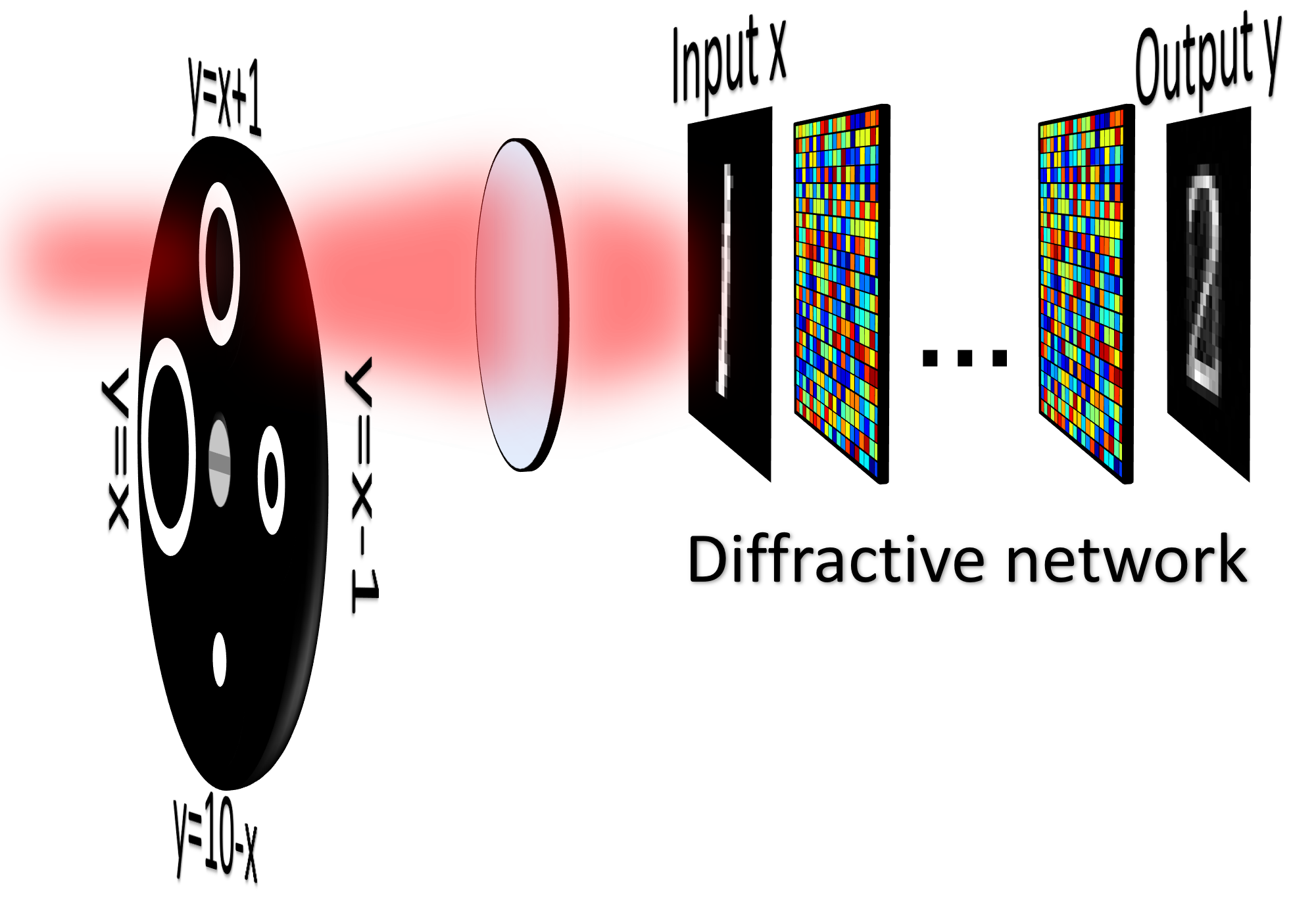 Angular Encoding project image