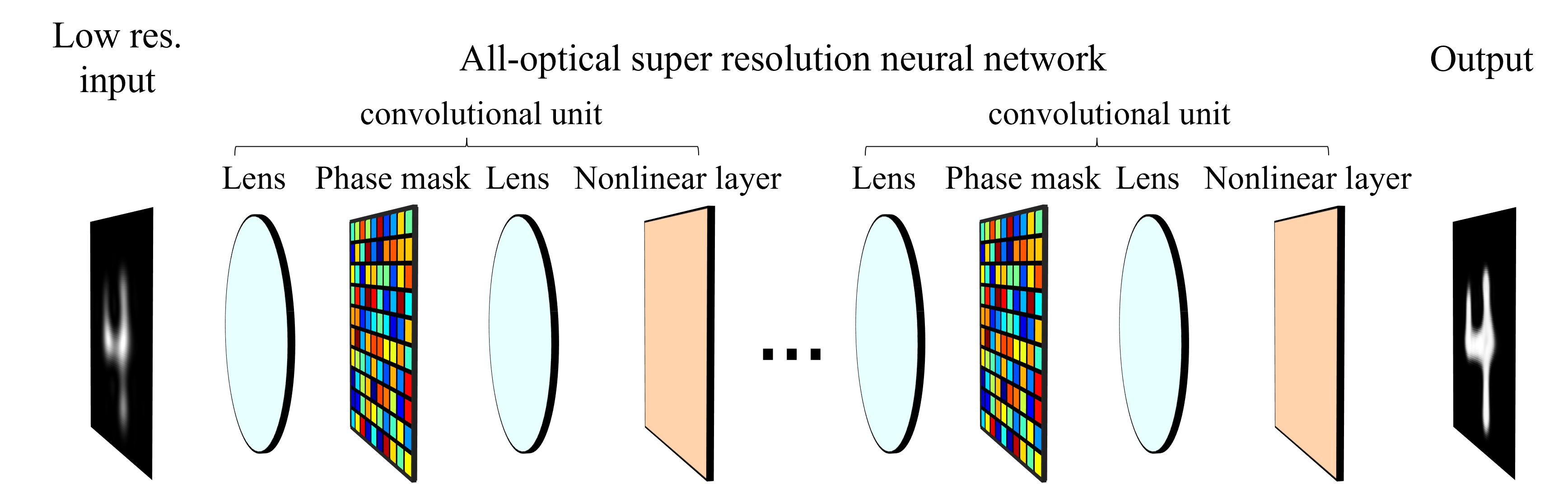 Optical SR project image