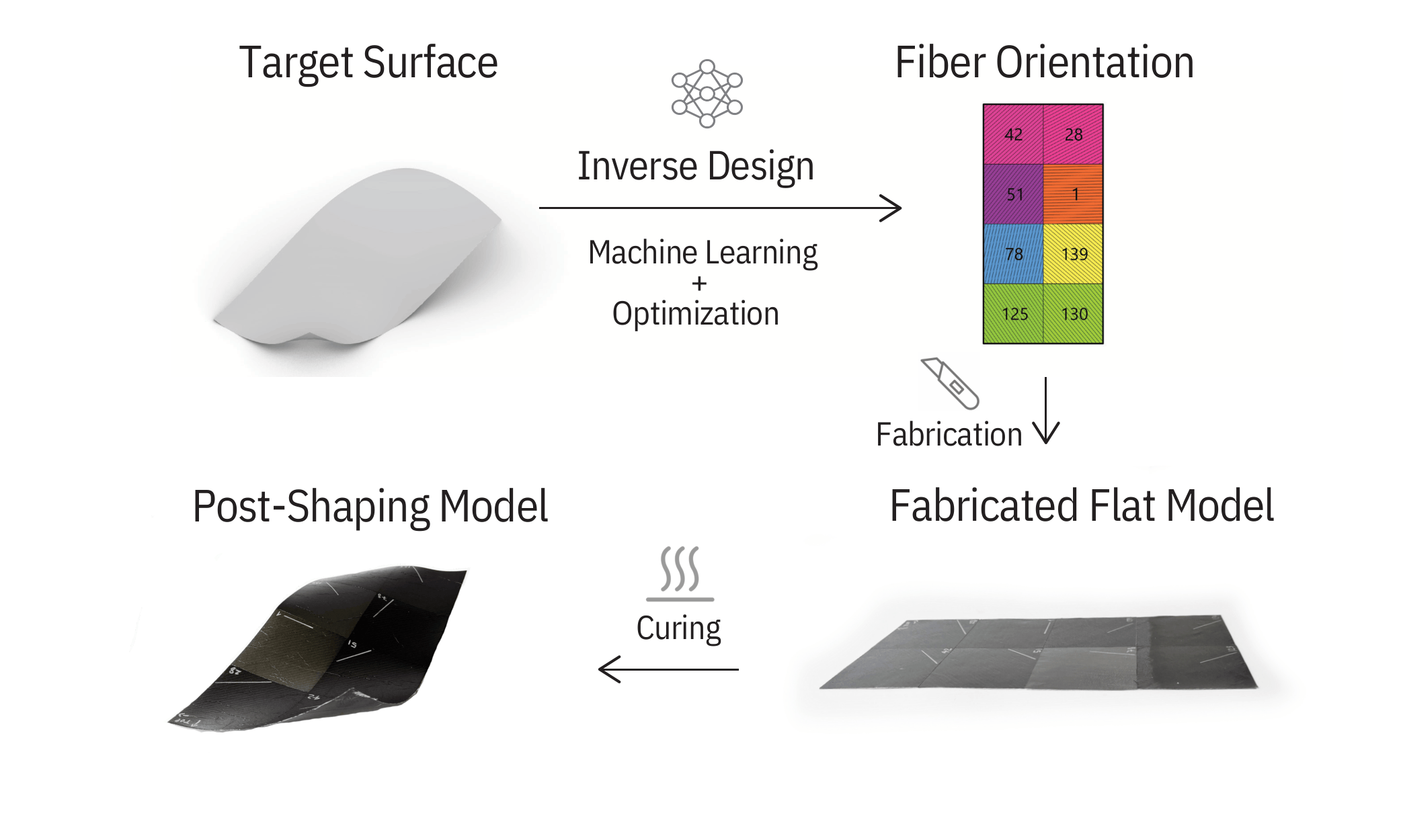 FRP project image